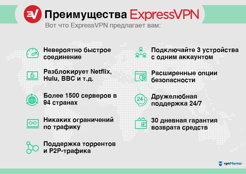 Преимущества ExpressVPN