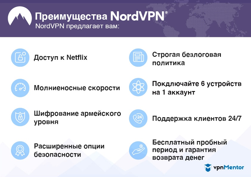 Преимущества NordVPN