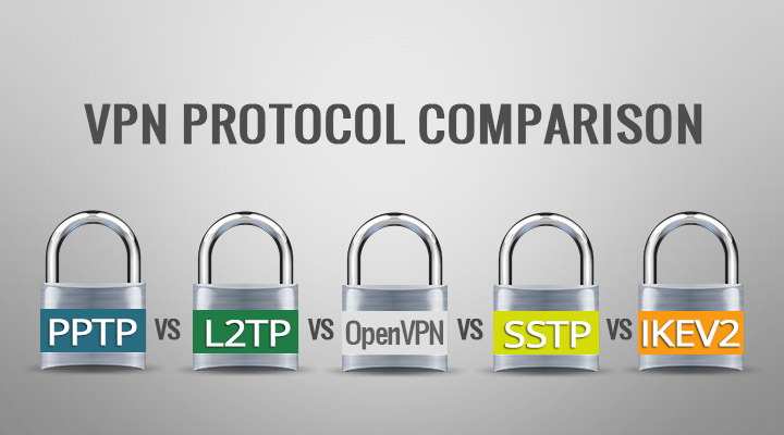Сравнение протоколов: PPTP, L2TP, OpenVPN, SSTP, IKEv2