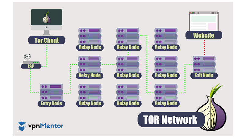 Tor browser и зачем он нужен mega сайт закладок в тор браузере mega2web