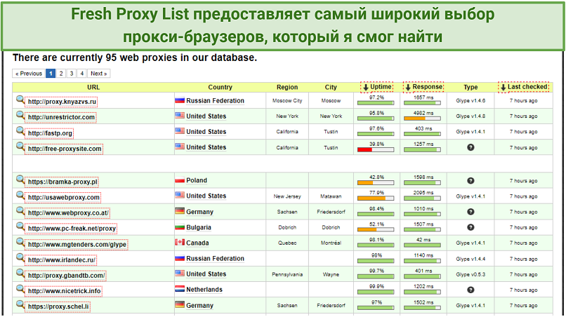 Скриншот базы веб-прокси Fresh Proxy List