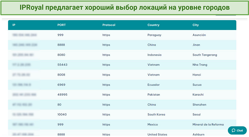 Скриншот списка бесплатных прокси IPRoyal