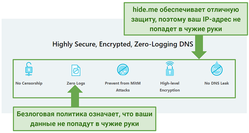 Screenshot of hideme's website showing its privacy-focused features