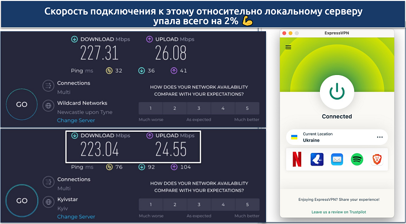 Screenshot showing the base speed and speed drop of just 2% from a server in Ukraine