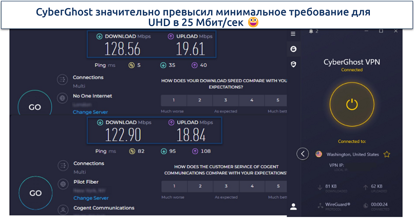 Скриншот тестов скорости для CyberGhost, один без подключенного ВПН и другой с подключенным к серверу ВПН в США, Вашингтон