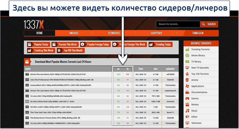 Скриншот главной страницы 1337x с перечнем самых популярных загрузок фильмов