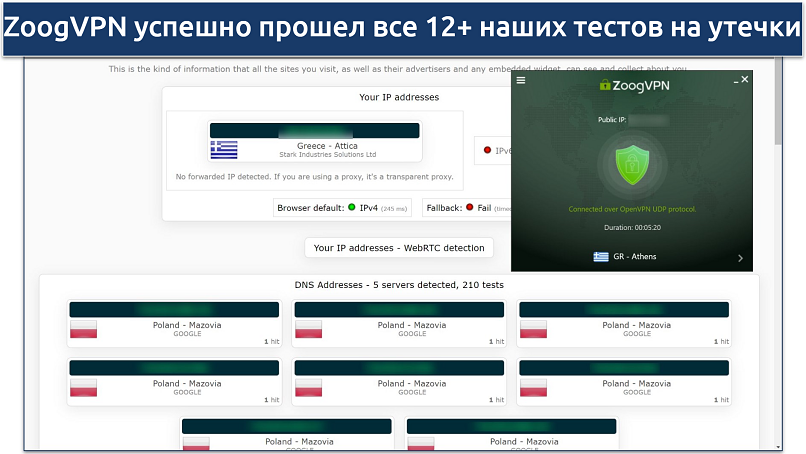 Скриншот пройденного теста на утечку при подключении к серверу ZoogVPN в Афинах