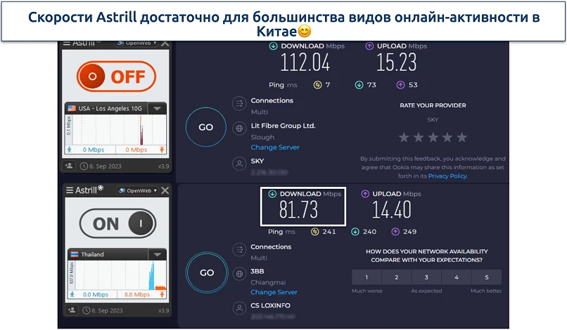 Screenshot of AstrillVPN's speed test results