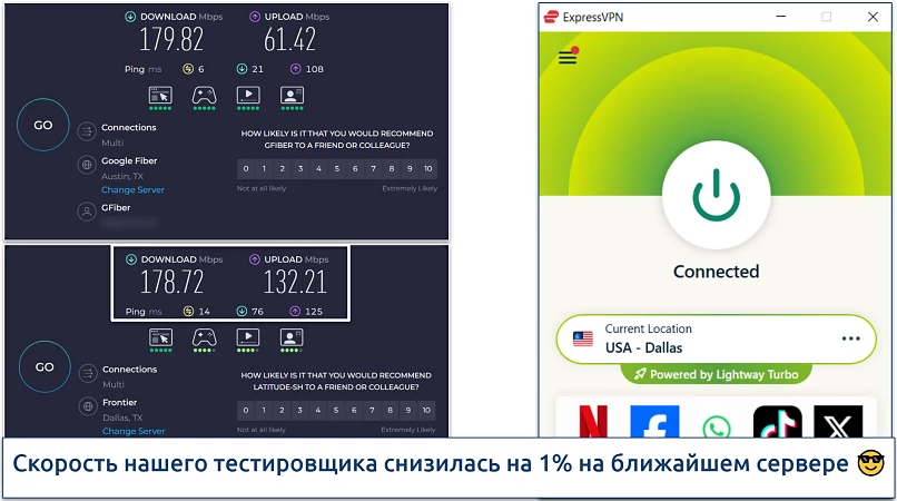 A screenshot of Ookla speed tests done while connected to ExpressVPN's Dallas server and with no VPN connected